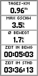GARMIN eTrex H Trip-Computer