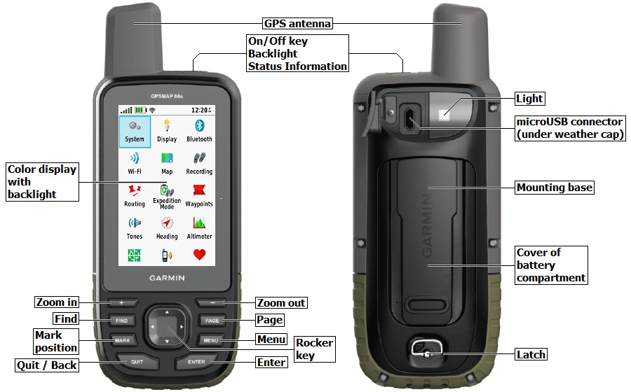 Unit features of the GARMIN GPSMAP 66s/st/sr/i