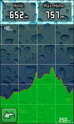 GARMIN Oregon 300 Hoehenprofil